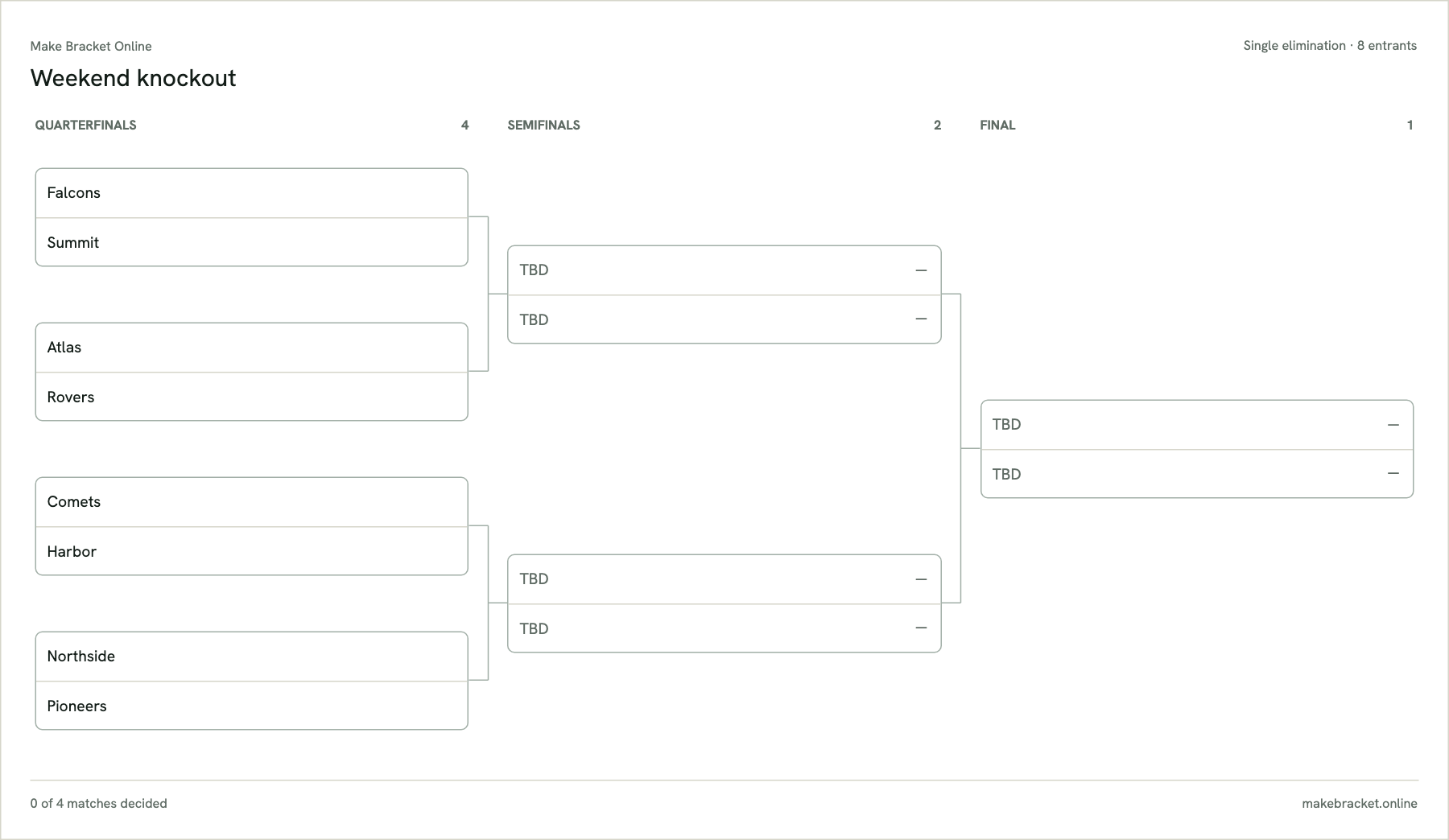 Single elimination bracket maker showing connected quarterfinal, semifinal and final rounds